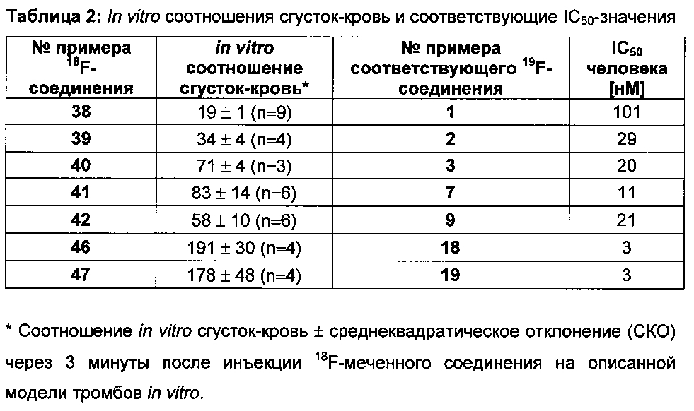 Соединения для связывания со специфическим для тромбоцитов гликопротеином iib/iiia и их применение для визуализации тромбов (патент 2597425)