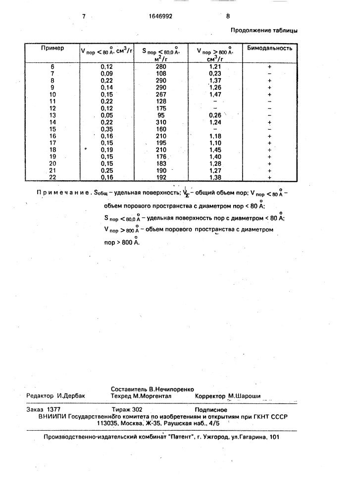 Способ получения диоксида титана (патент 1646992)