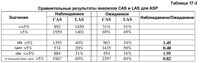Композиции и способы, включающие в себя применение вариантных микробных протеаз (патент 2575073)