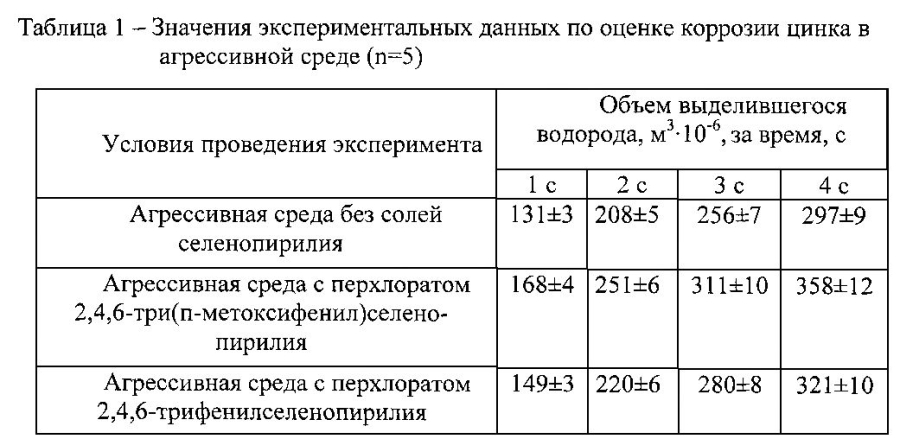 Способ уничтожения o-изобутил-s-2-(n,n-диэтиламино)этилметилтиофосфоната (вещества типа vx) (патент 2593307)