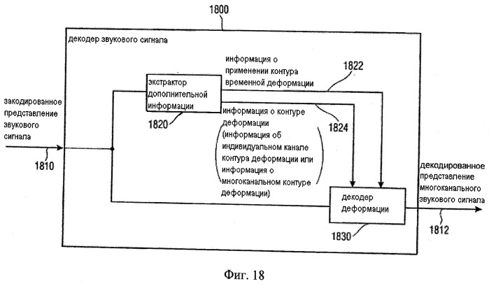 Вычислитель контура временной деформации, кодера аудиосигнала, кодированное представление аудиосигнала, способы и программное обеспечение (патент 2486484)