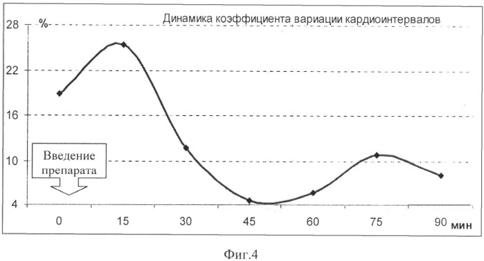 Применение 2-морфолино-5-фенил-6н-1,3,4-тиадизин, гидробромида в качестве средства, изменяющего суммарную мощность спектра вариабельности сердечного ритма и обладающего антибрадикардическими свойствами (патент 2543320)