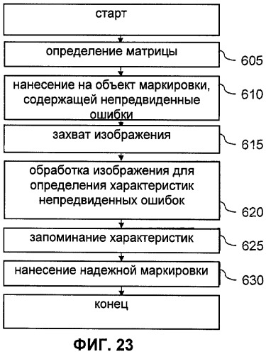 Способ и устройство для обеспечения защиты документов (патент 2452014)