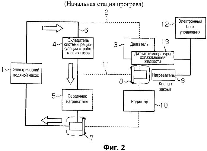 Устройство управления для транспортного средства (патент 2500903)