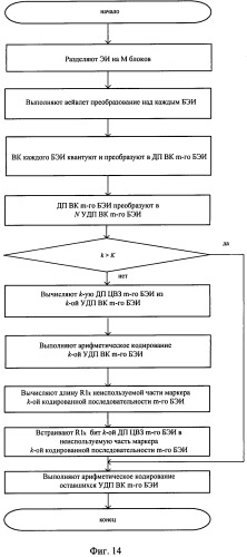 Способ аутентификации электронного изображения jpeg (варианты) (патент 2448419)