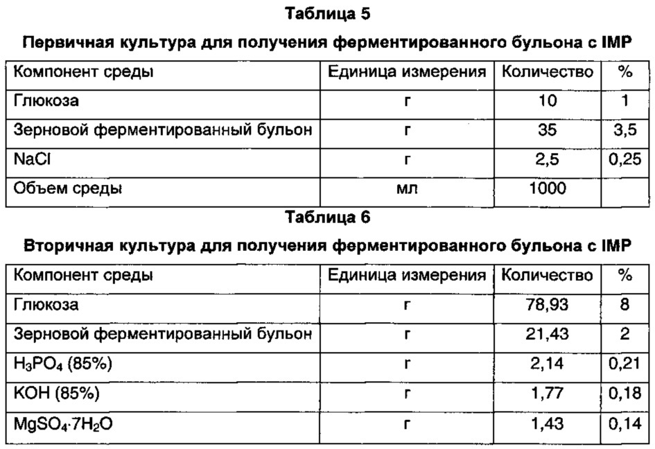 Способ получения натурального корригента "кокуми" (патент 2637320)