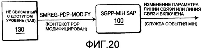 Способ и устройство для отображения примитивов службы 3gpp на службы события независимой от среды передачи обслуживания (патент 2392758)