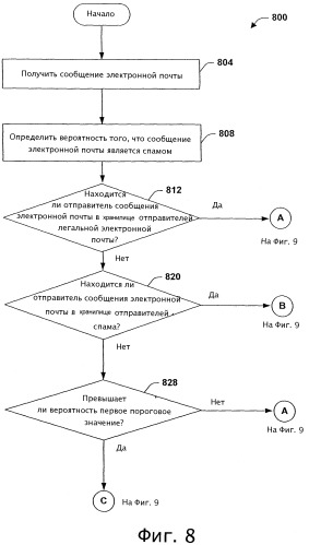 Детектор спама, выполняющий опознавательные запросы (патент 2381551)