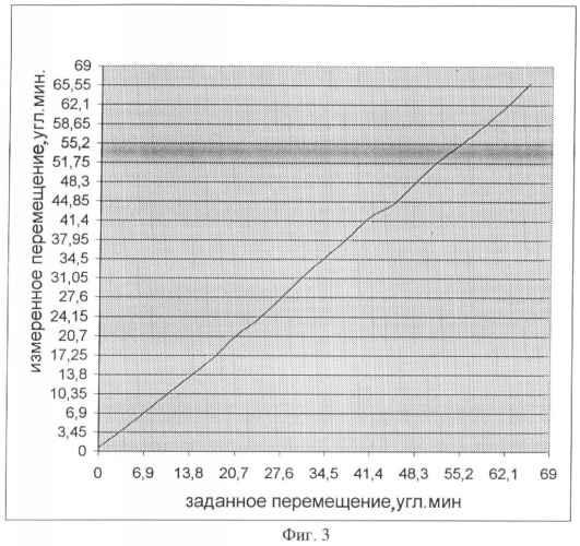 Устройство измерения угловых и линейных координат объекта (патент 2366893)