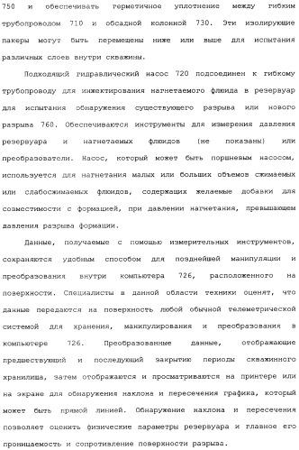 Способы и устройства для оценки физических параметров резервуаров с использованием метода кривых восстановления давления при испытании разрыва нагнетанием/сбросом (патент 2359123)