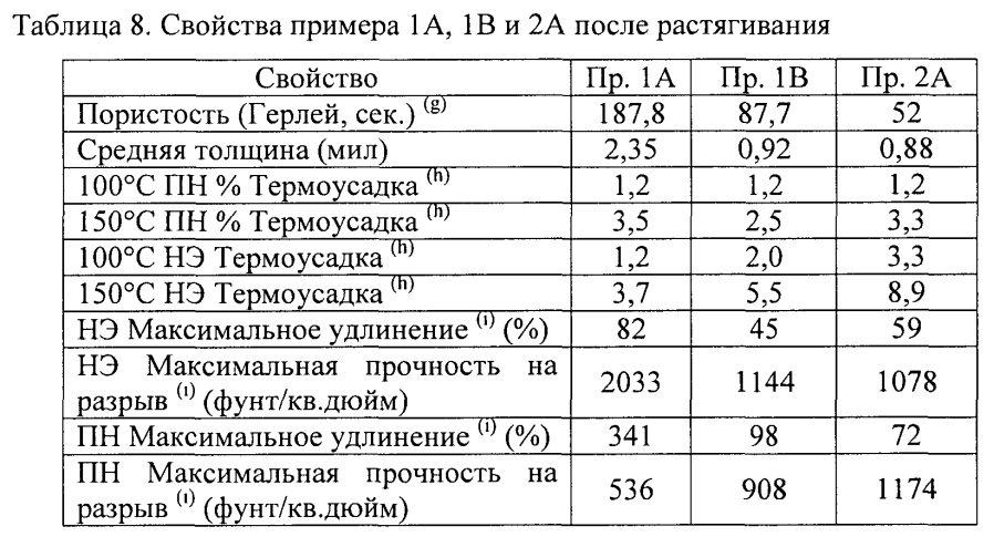 Микропористый материал, обладающий фильтрующими и адсорбирующими свойствами, и его использование в способах очистки текучих потоков (патент 2593769)