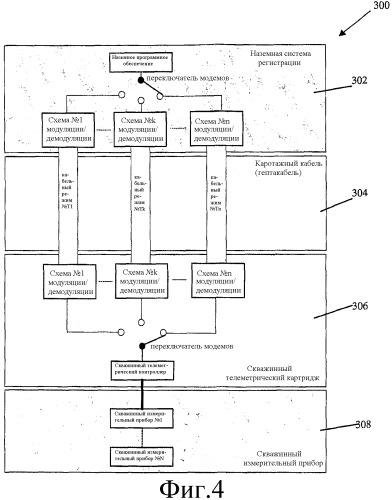 Способы и системы для скважинной телеметрии (патент 2529595)