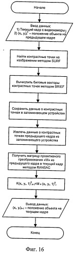 Способ и устройство определения координат объектов (патент 2513900)