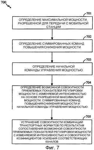 Способ и устройство для определения совокупности приемлемых комбинаций транспортных форматов (патент 2326499)