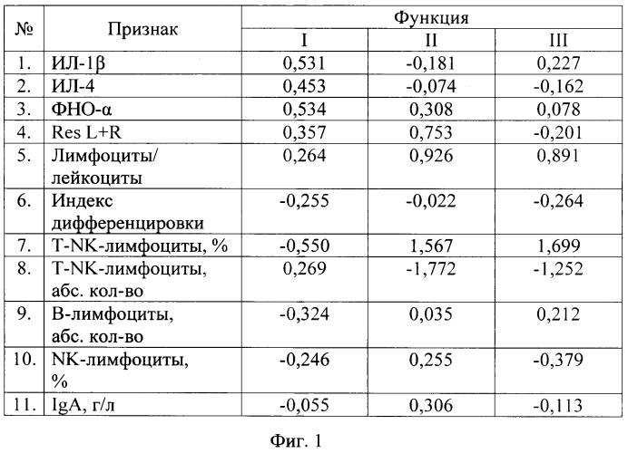 Способ диагностики воспалительных и не воспалительных процессов в глоточной миндалине у детей (патент 2567033)