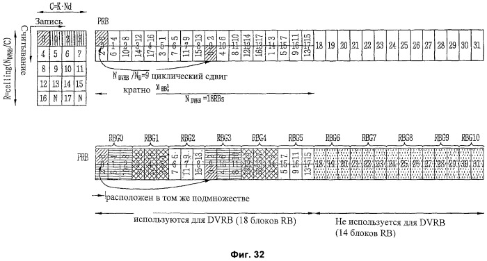 Способ планирования распределенных блоков виртуальных ресурсов (патент 2468511)