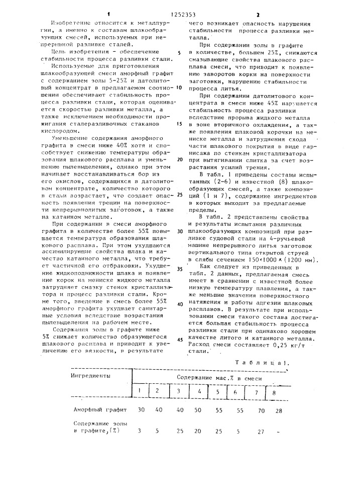 Шлакообразующая смесь для непрерывной разливки стали (патент 1252353)