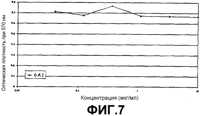 Иммуноглобулины (патент 2404192)