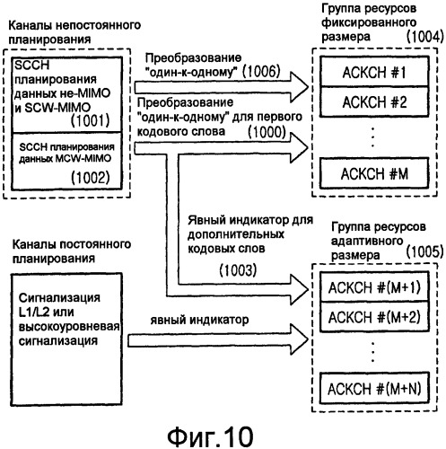 Способ и устройство для выделения и сигнализации ack/nack-ресурсов в системе беспроводной связи (патент 2419982)