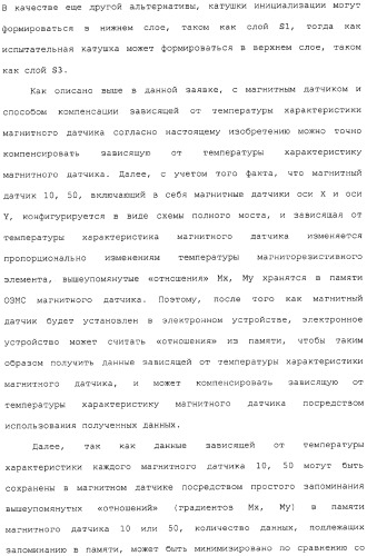 Магнитный датчик и способ компенсации зависящей от температуры характеристики магнитного датчика (патент 2331900)