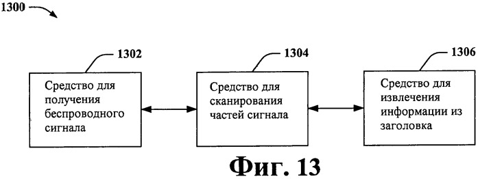 Схема заголовка для беспроводного сигнала (патент 2461148)