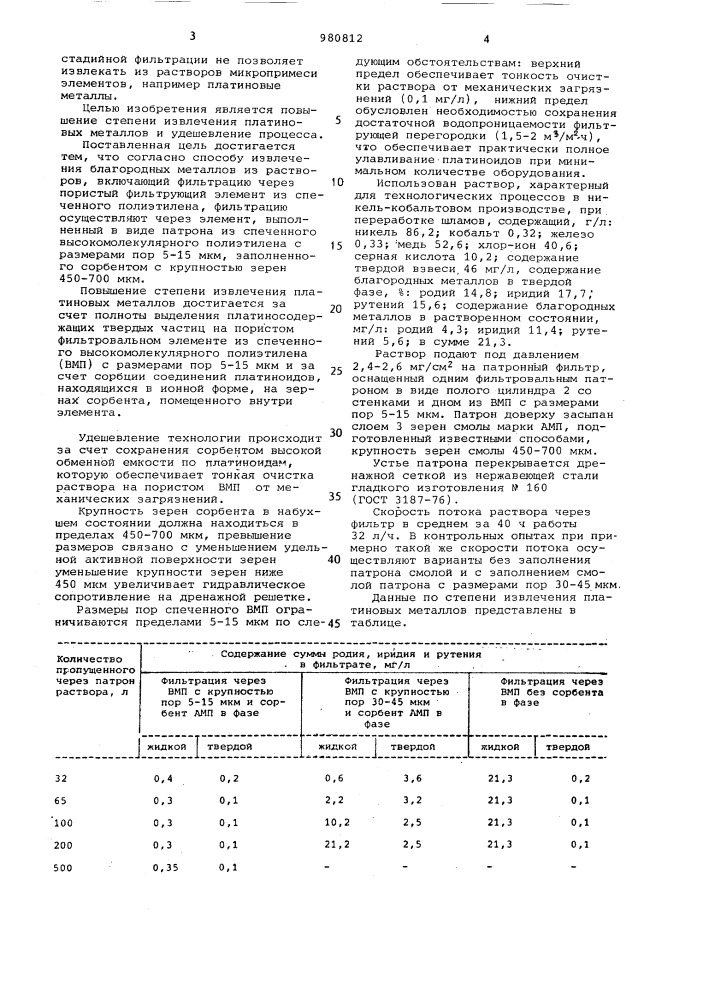 Способ извлечения благородных металлов из растворов (патент 980812)