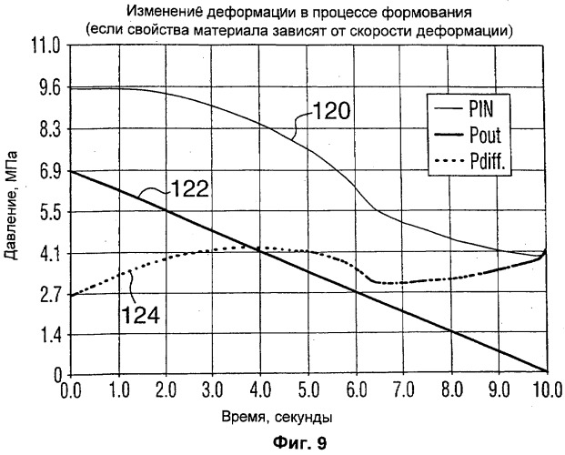 Способ плунжерного формования под давлением металлических контейнеров и подобных изделий (патент 2296641)