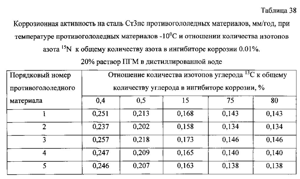 Способ получения твердого противогололедного материала на основе пищевой поваренной соли и кальцинированного хлорида кальция (варианты) (патент 2596784)