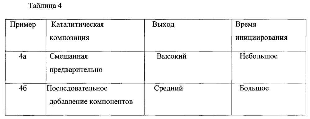 Каталитические композиции для селективной димеризации этилена (патент 2647235)