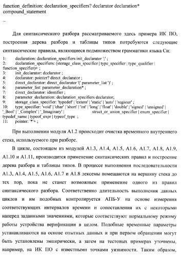 Способ генерации баз данных для систем верификации программного обеспечения распределенных вычислительных комплексов и устройство для его реализации (патент 2364929)