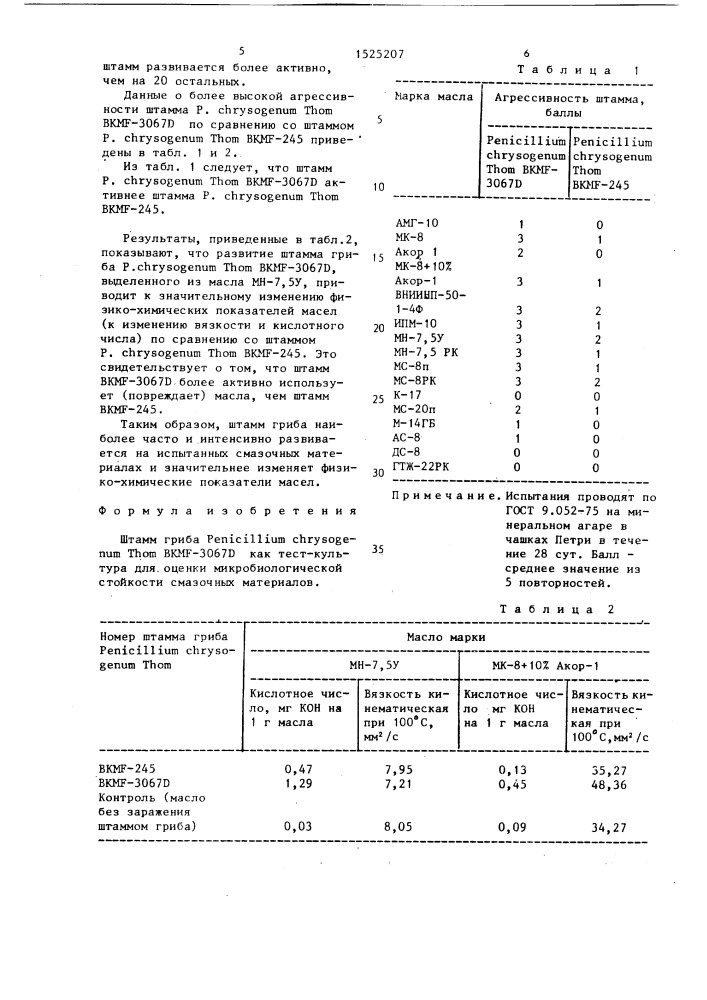 Штамм гриба реniсilliuм снrysоgеnuм тном как тест-культура для оценки микробиологической стойкости смазочных материалов (патент 1525207)