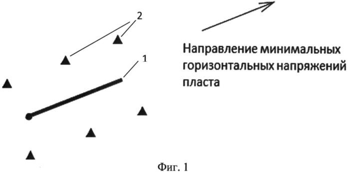 Способ разработки нефтяных низкопроницаемых залежей с применением горизонтальных скважин с поперечно-направленными трещинами гидроразрыва пласта (патент 2515628)