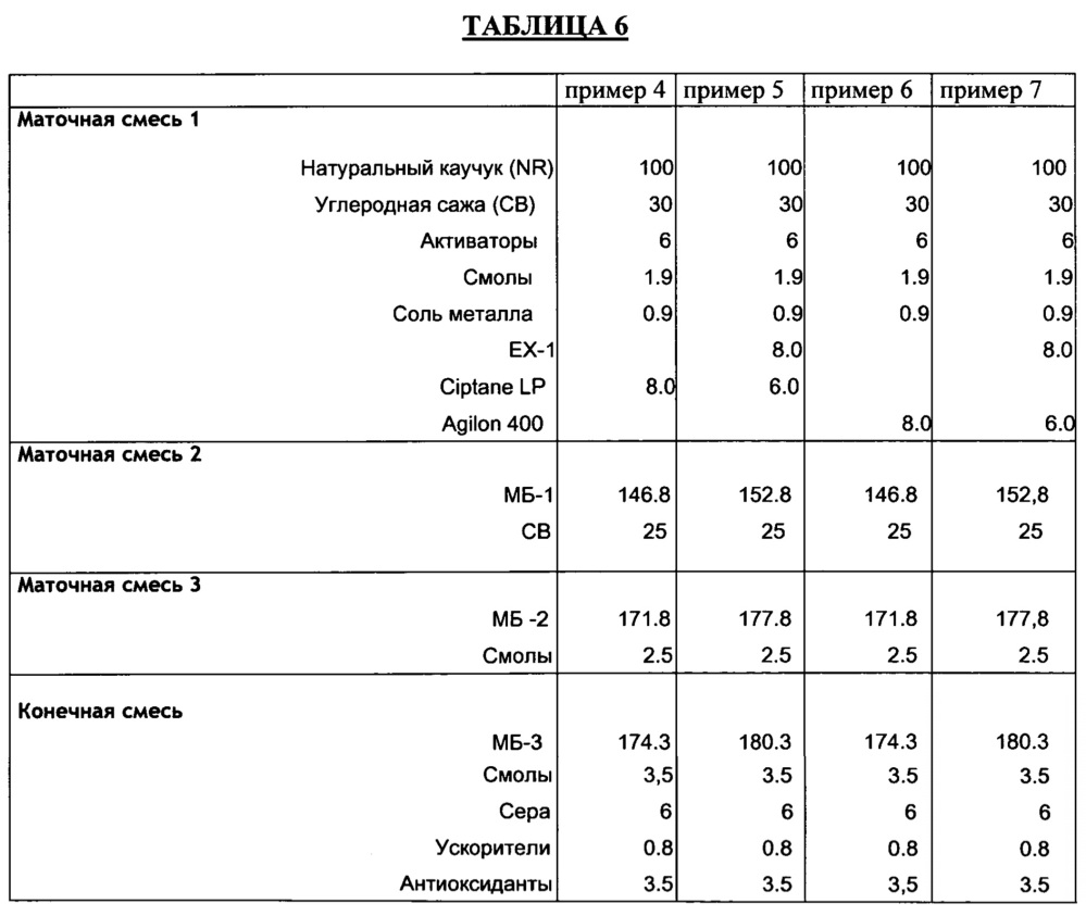 Аминоалкоксимодифицированные силсесквиоксановые адгезивы для улучшения и сохранения адгезии металлов к вулканизированному каучуку (патент 2648113)