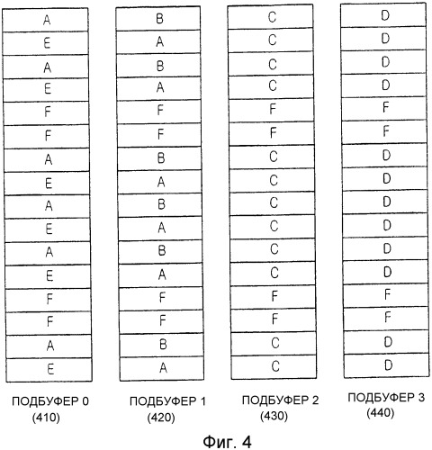 Способ и устройство для передачи и приема широковещательных данных с использованием внешнего кодирования в системе мобильной связи (патент 2333602)