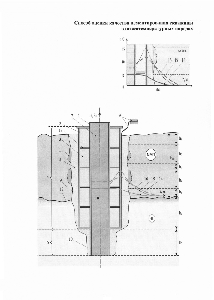 Способ оценки качества цементирования скважины в низкотемпературных породах (патент 2652777)