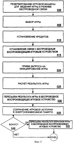 Устройство, система и способ проведения игры по беспроводной связи (патент 2321067)