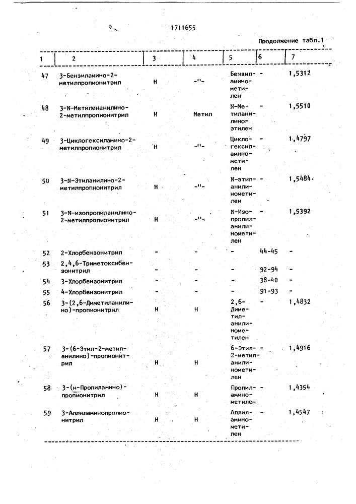 Гербицидная композиция на основе производных мочевины (патент 1711655)