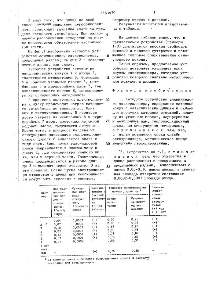 Катодное устройство алюминиевого электролизера (патент 1583470)