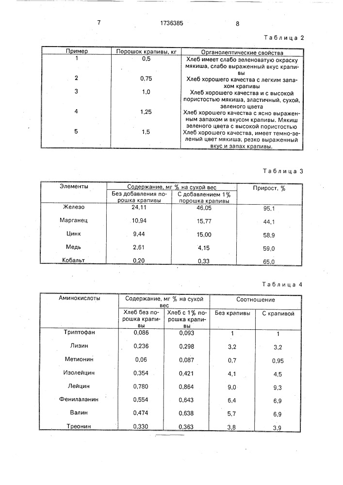 Способ производства хлеба (патент 1736385)