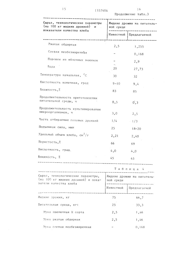 Питательная среда для культивирования жидких дрожжей (патент 1337404)