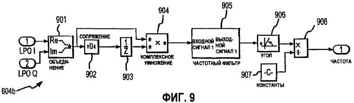 Высокоскоростная оценка частоты и фазы расходомеров (патент 2371678)