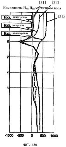 Способ определения положения пласта по результатам многокомпонентного индукционного каротажа в горизонтальной скважине (патент 2304292)