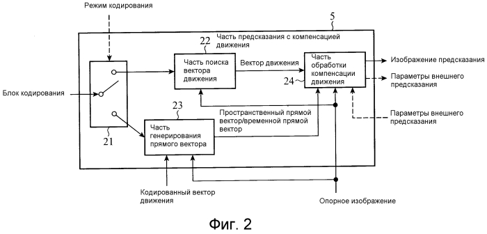 Устройство кодирования движущихся изображений, устройство декодирования движущихся изображений, способ кодирования движущихся изображений и способ декодирования движущихся изображений (патент 2549512)