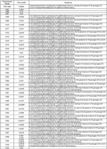 Антагонисты рецептора вазопрессина v1a (патент 2370497)