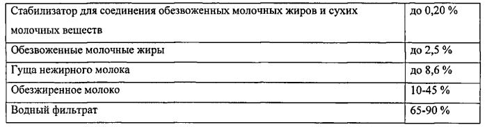 Молочный продукт пастеризованный из рекомбинированного молока и способ его производства (патент 2579696)