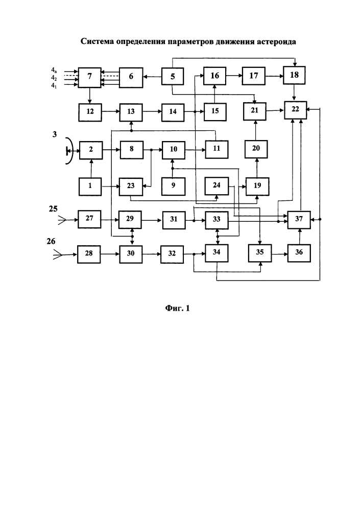 Система определения параметров движения астероида (патент 2637048)