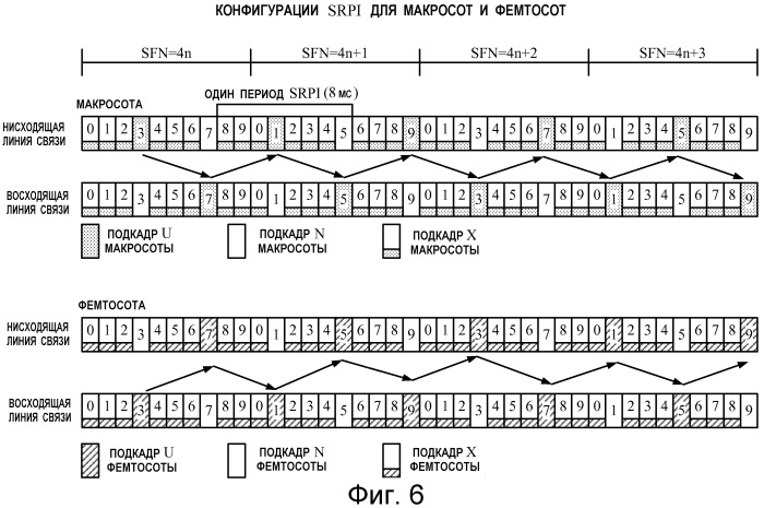 Обработка индикатора качества канала (cqi) усовершенствованного узла в для гетерогенных сетей (патент 2538290)