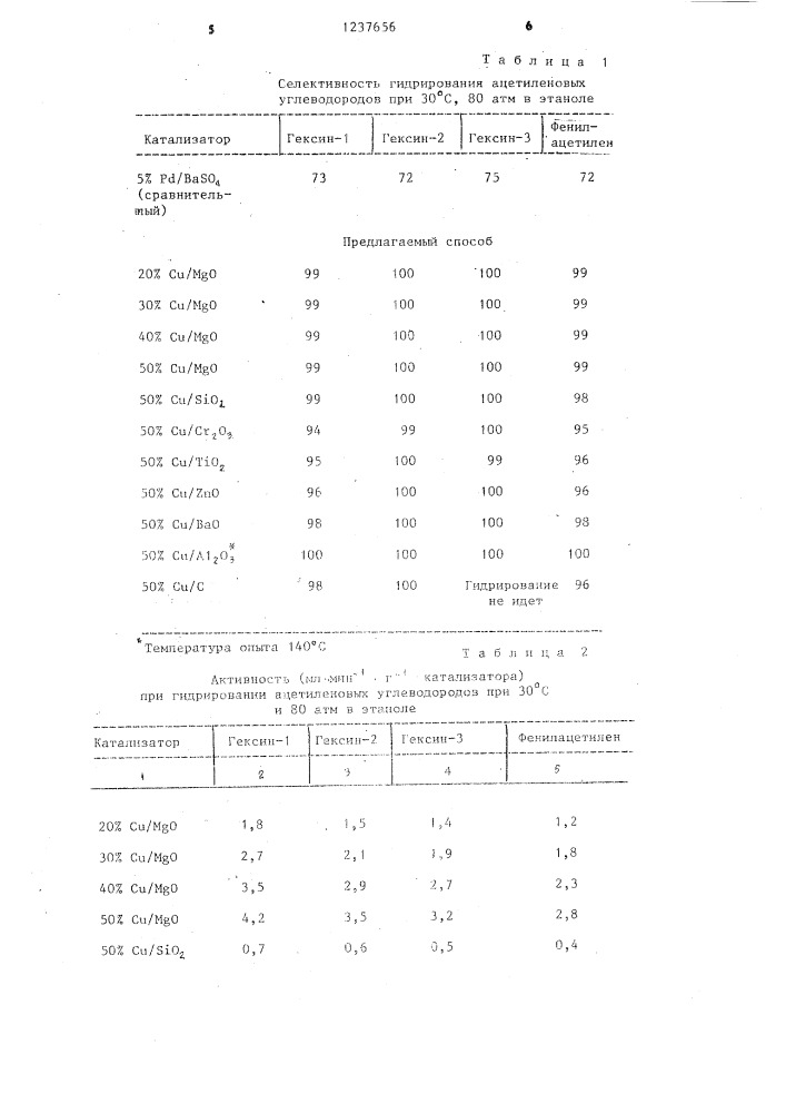 Способ получения олефиновых углеводородов (патент 1237656)