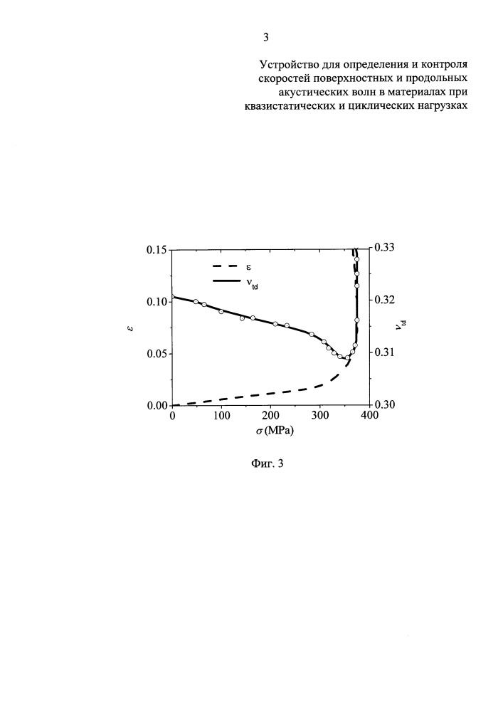 Устройство для определения и контроля скоростей поверхностных и продольных акустических волн в материалах при квазистатических и циклических нагрузках (патент 2652520)