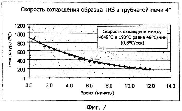 Композиция для диспергирования очень мелкого никелевого порошка и способ ее получения (патент 2350428)